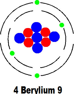 4 beryllium 9