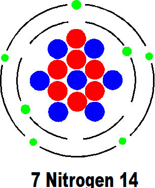 7 nitrogen 14
