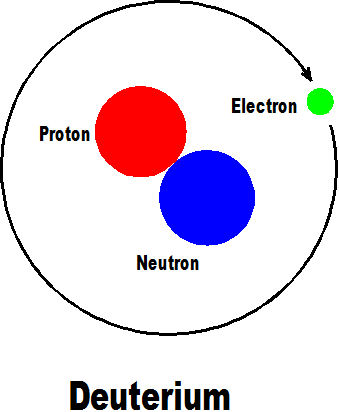 deuterium