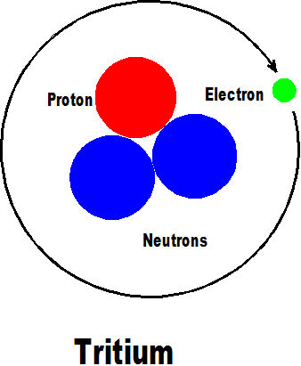 tritium